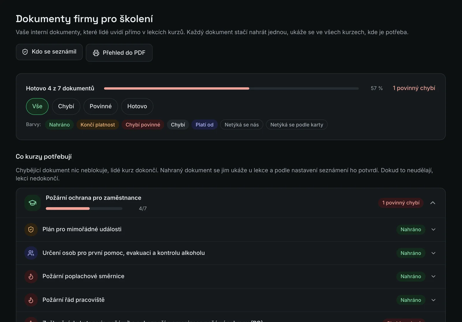 Dokumenty firmy: co kurzy potřebují, co je nahrané a co ještě chybí